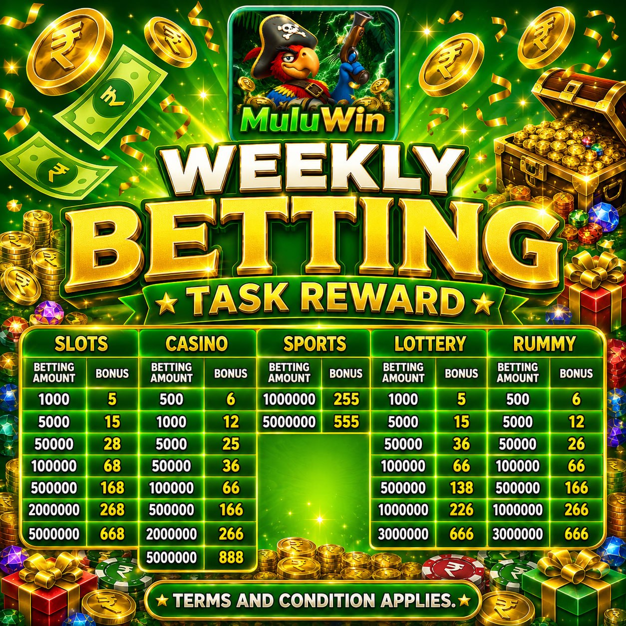 Mulu Win Weekly Betting Bonus and Weekly Betting Task Rewards